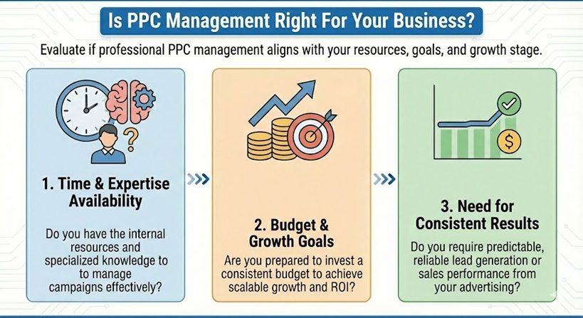 is ppc management right for your business